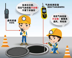 黄圃镇有限空间安全作业操作规程